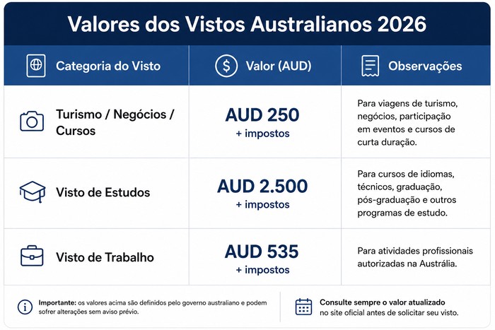 valor visto australiano valor visto australiano