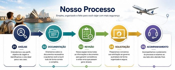 s2 vistos pode ajudar s2 vistos pode ajudar