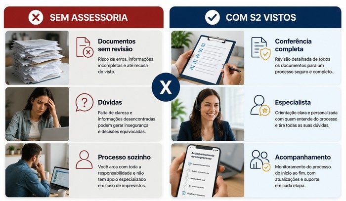 s2 vistos te ajuda s2 vistos te ajuda