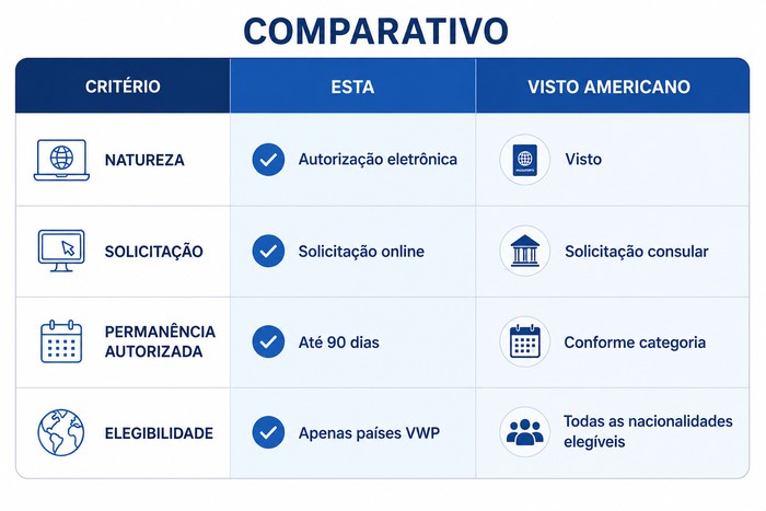 ESTA VISTO AMERICANO ESTA VISTO AMERICANO
