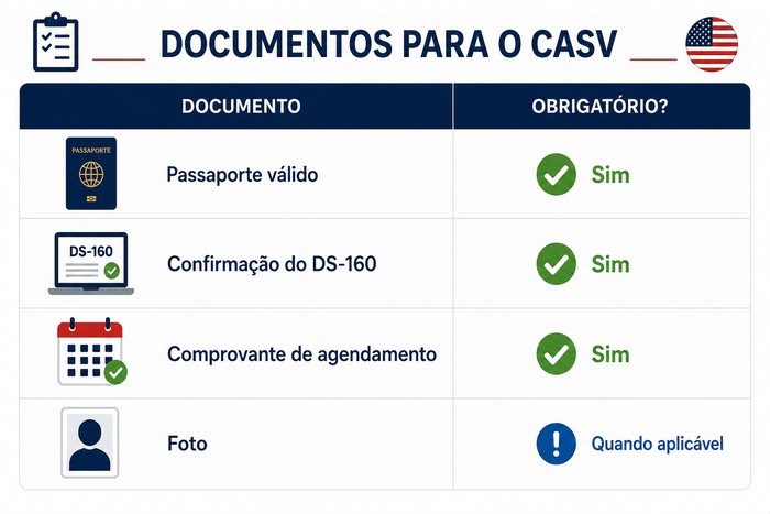 documentos casv