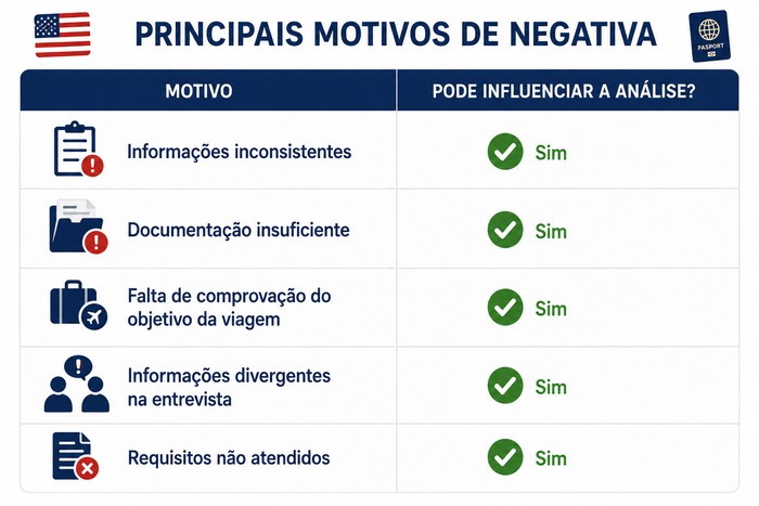 motivos de negativa visto americano (1)
