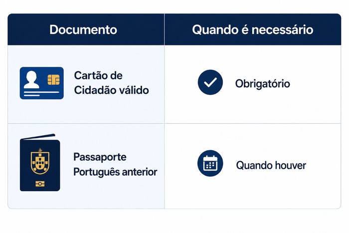 passaporte portugues 