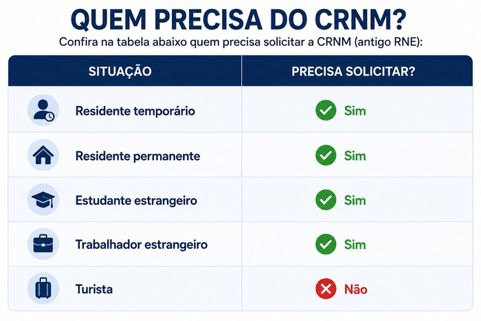 rne