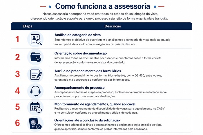 tabela assessoria de vistos tabela assessoria de vistos