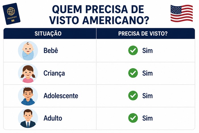 visto americano menor de idade